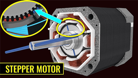 Figure 1: Inner components of a stepper motor.