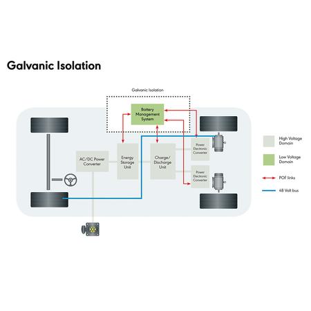 Plastic Optical Fiber provides inherent galvanic isolation