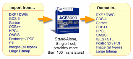 ACE Translator 3000 