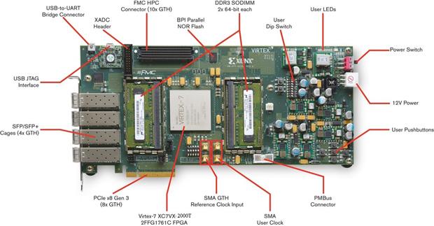 Connectivity Kit for FPGA
