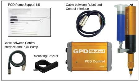 Figure 3: Direct Control Integration Kit
