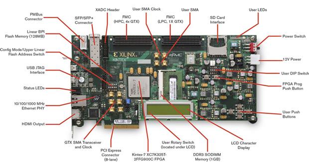 Kintex-7 FPGA Evaluation Kit