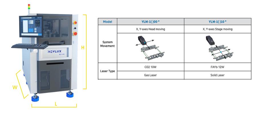 NOVLUX YVO4 Laser Marking Machine (YLM-10)