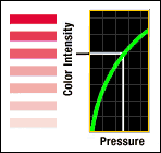 Pressurex� Pre-Scale Pressure Indicating Film