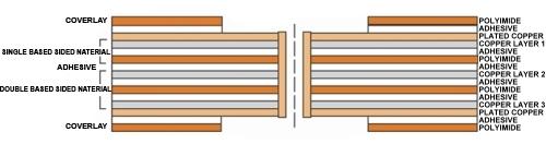 Multi-Layer Flexible Circuits Fabrication Services