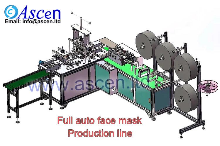 automation face masks manufacturing equipment