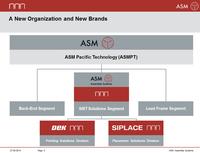 ASM Pacific Technology (ASMPT) – Organization and Product Brands