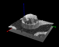 Optical 3D model by Composite Surface Imaging (CSI)