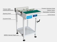 smt pcb conveyor, pcb inspection conveyor manufacturer in China