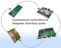 ATE Integration: Customised Controllers & Bespoke Interface Pods