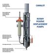 Camalot Pumps & Spare Parts and Repair