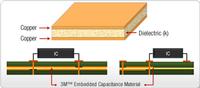 A High Performance Embedded Capacitance PCB Laminate