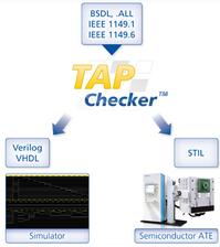 TAPChecker™ is based on a modular platform architecture with central database and individually licensable modules for data import and export as well as automatic test vector generation.