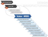 Valor MSS - End-to-end Solution for PCBA Manufacturing